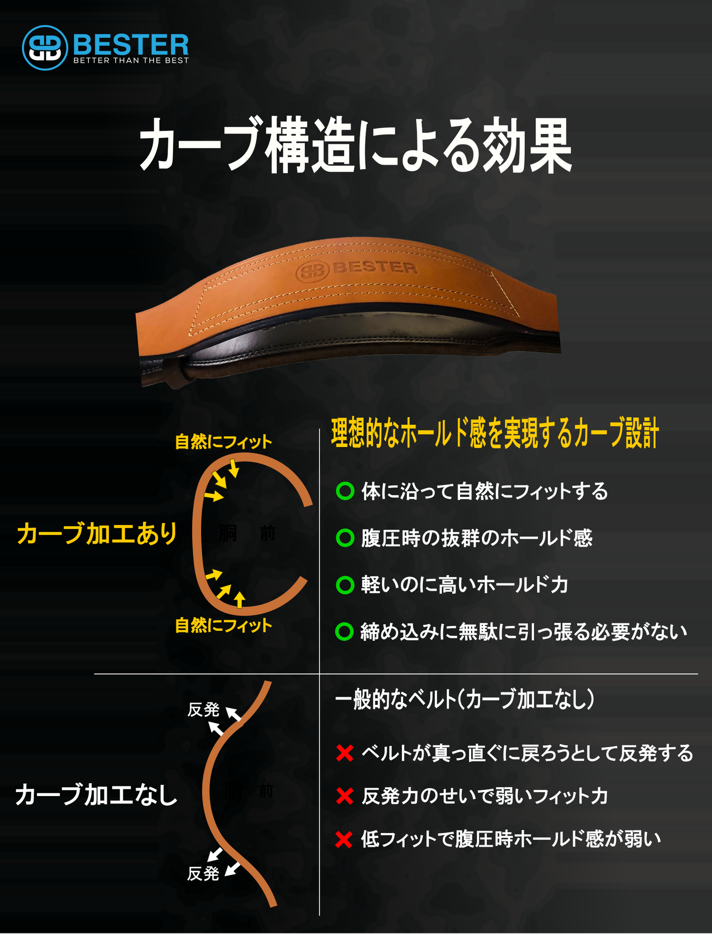 BESTER ベスター トレーニングベルト 革 筋トレベルト レザー